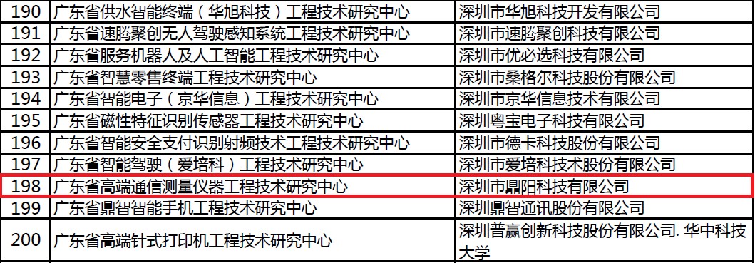 “2018年度廣東省工程技術(shù)研究中心”名單