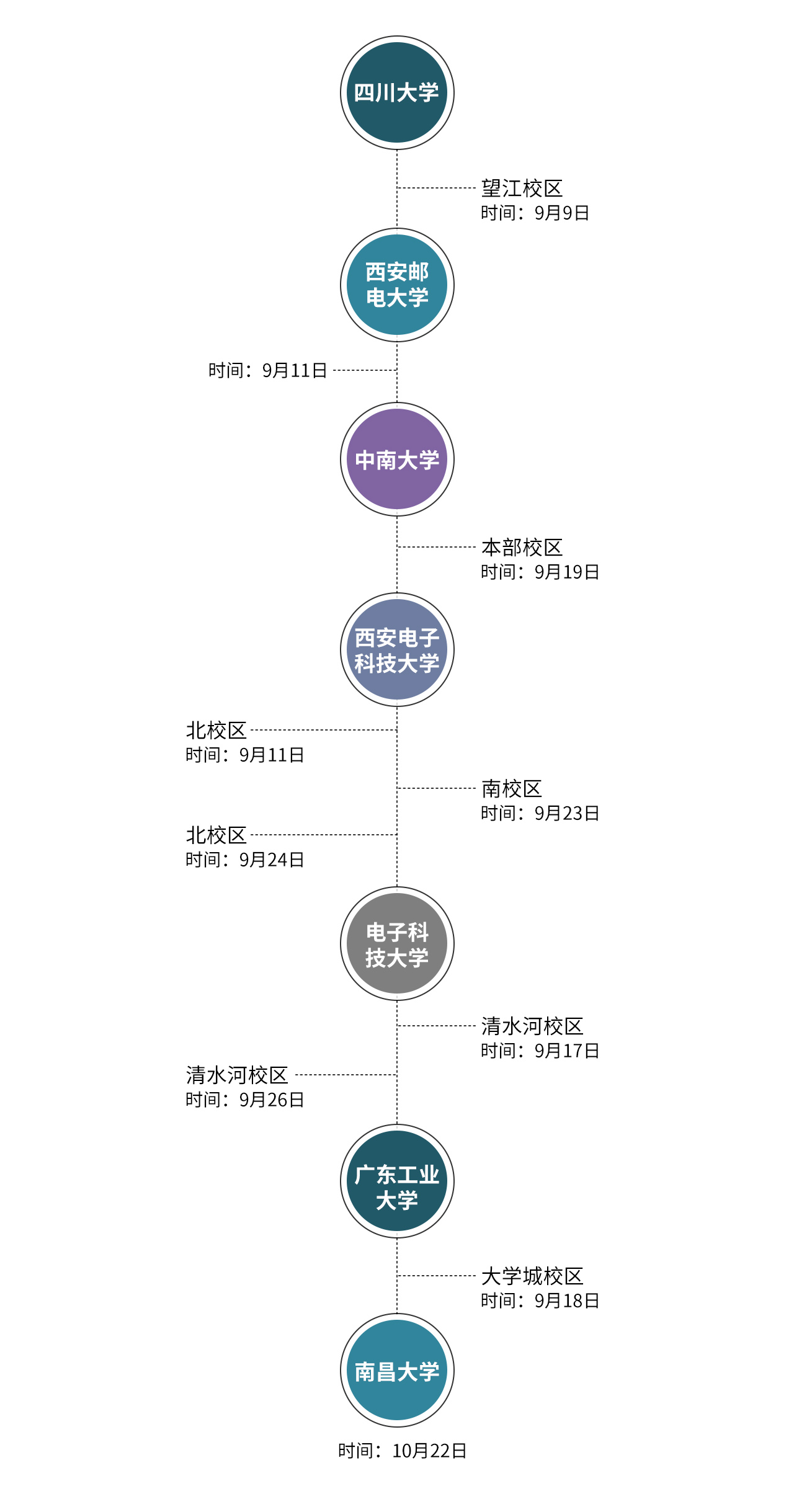 鼎陽校招行程