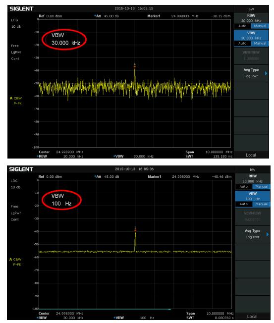 不同VBW對隨機信號的平滑效果