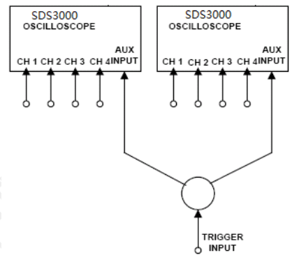 兩臺(tái)數(shù)字示波器連接為近似8通道示波器