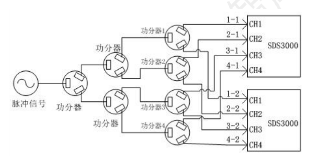 功分器連接數(shù)字示波器示意圖