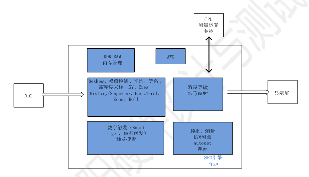 鼎陽科技SPO引擎