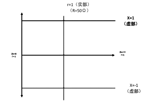 坐標(biāo)線(xiàn)