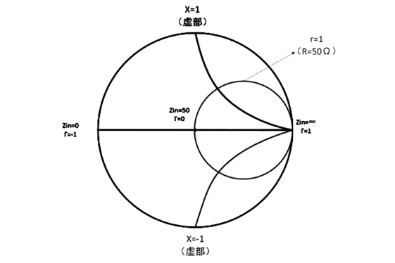 彎形坐標(biāo)線(xiàn)